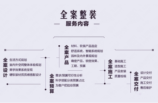 中珩裝飾:全案設計的優(yōu)點